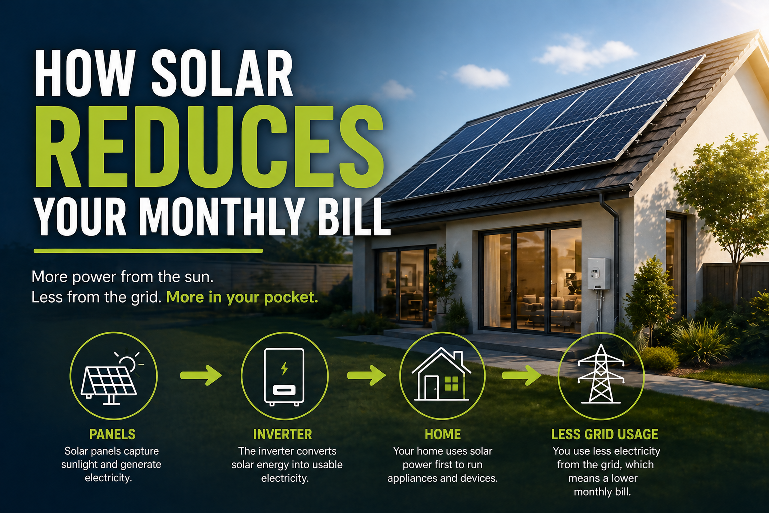How Solar Reduces Your Monthly Electricity Bill