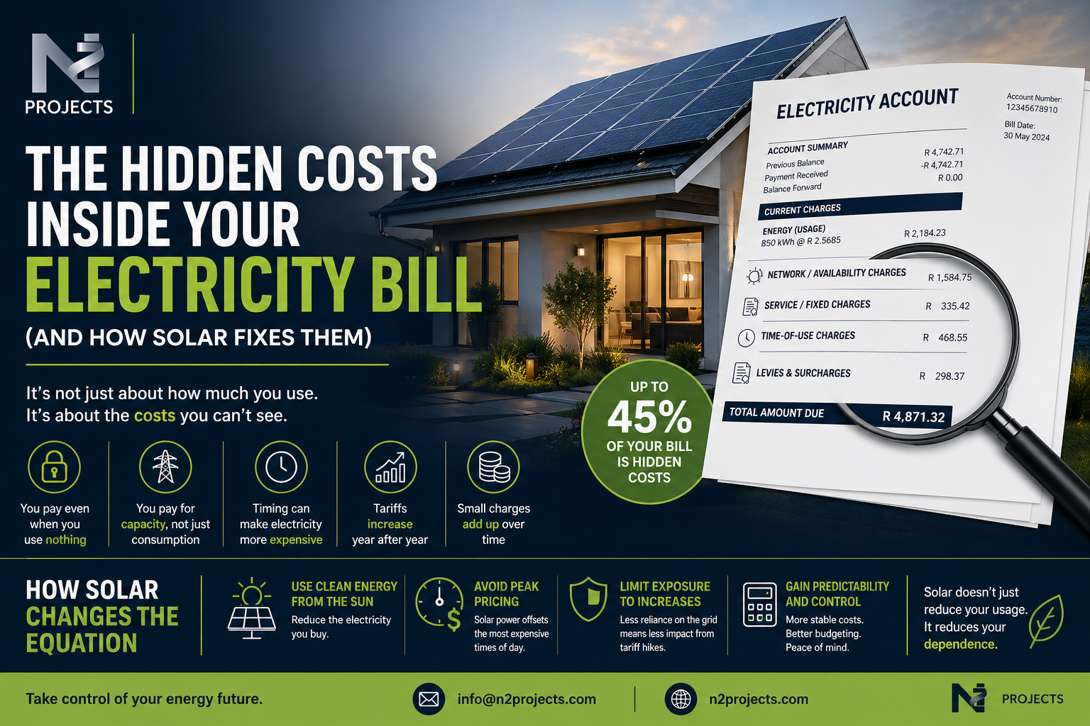 The Hidden Costs Inside Your Electricity Bill (And How Solar Fixes Them)